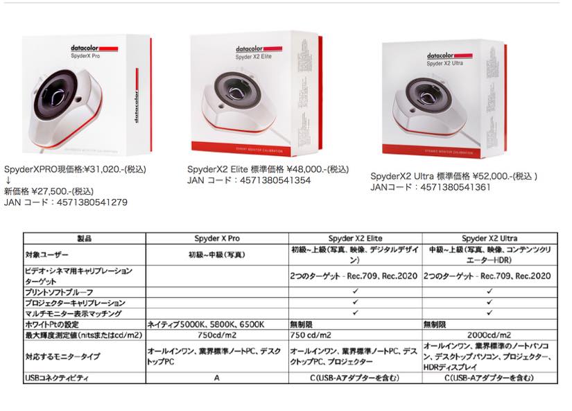 Datacolor Japan | Datacolor社製新製品SpyderX2 シリーズの発売を開始 ...